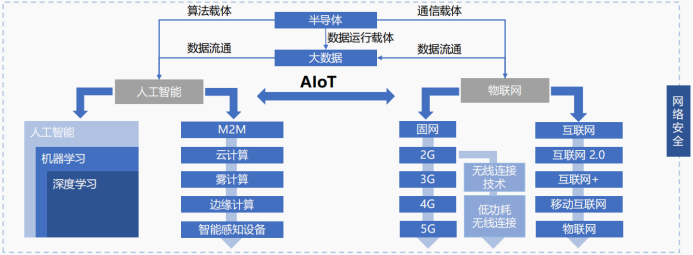Bohai Technology: A Comprehensive Overview of Allwinner Technology