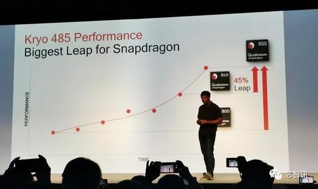 In-Depth Analysis of Qualcomm Snapdragon 855: How Does It Achieve AI Performance Twice That of Kirin 980 Without an Integrated NPU?