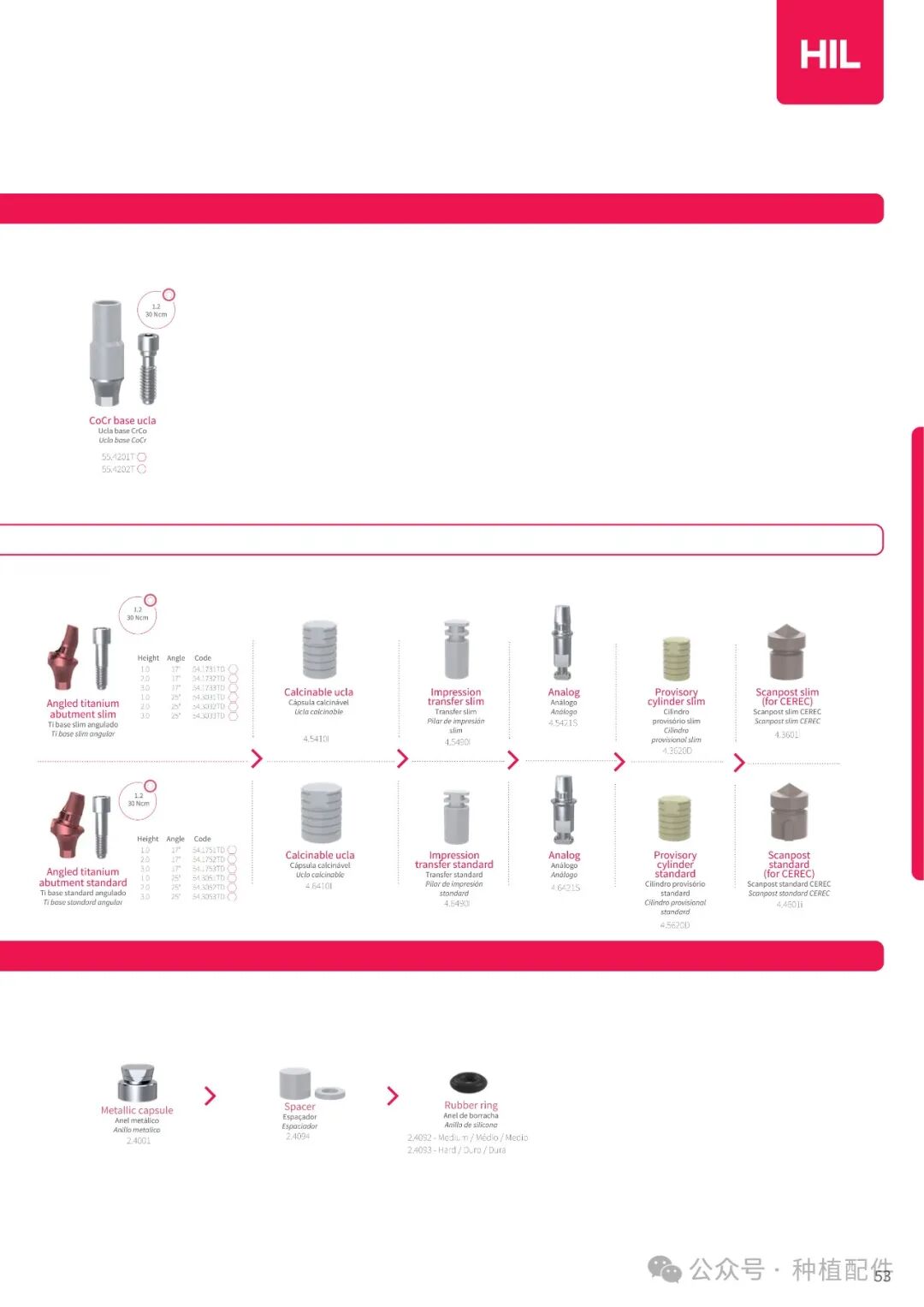 DSP Implant Manual: Chuan Qian - Short, Slim, Biofit, Soulfit, Propfit, Wayfit, HIM, HIL
