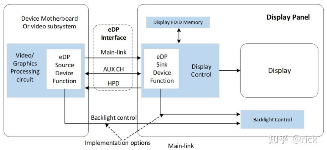 Display Technologies in Smart Cockpit Architecture and Chips