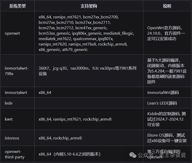 Application Control Features of OpenWrt for Enterprise Use: Have You Installed It?