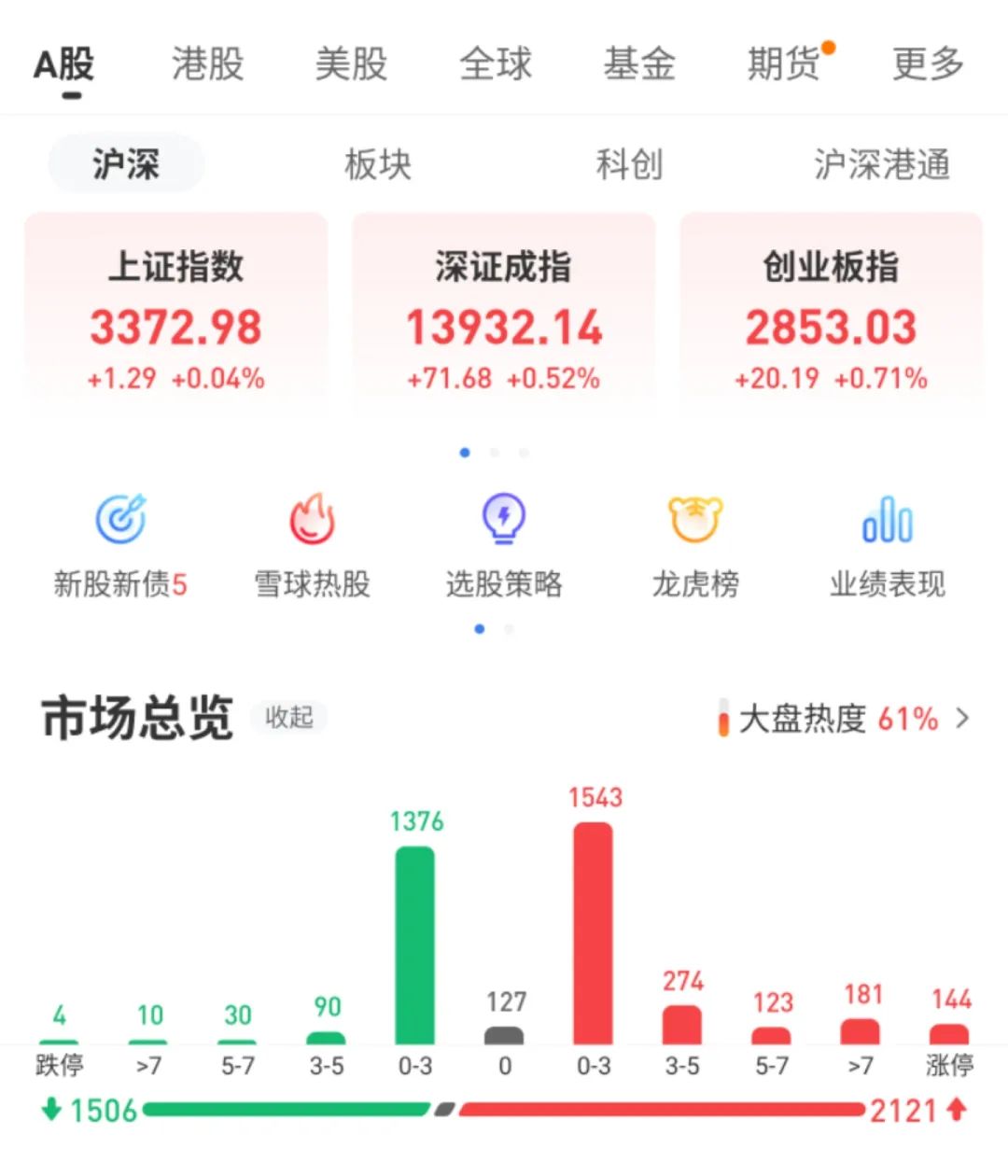 Semiconductor Industry Boost: Why Did It Open High and Close Low? Founder of SMIC: The US's Restrictive Power Over China Is Not That Strong, We Can Catch Up