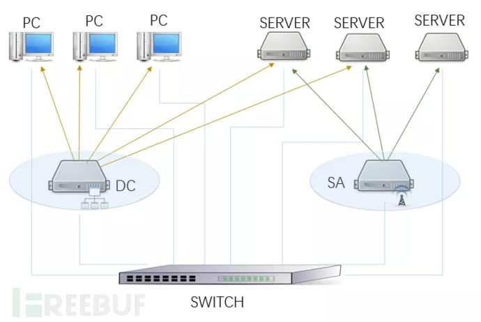 A Discussion on Security Risks and Penetration Testing Methods in Corporate Virtualization Environments