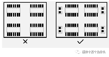 PCB Layout and Routing Guidelines