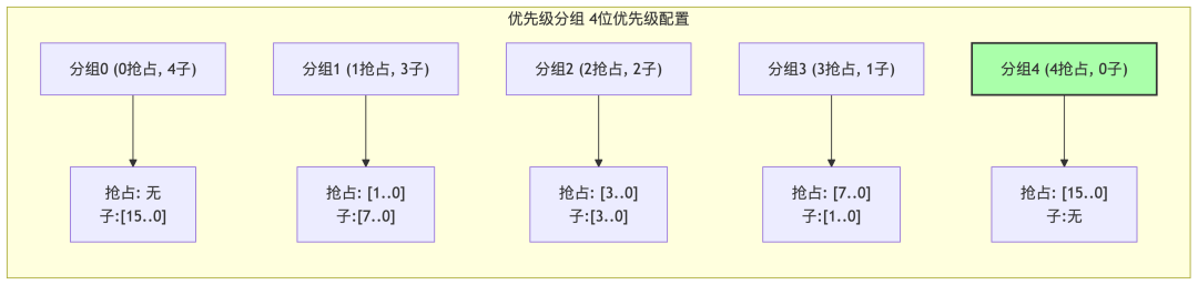 Comprehensive Analysis of Interrupt Handling in ARM Cortex-M