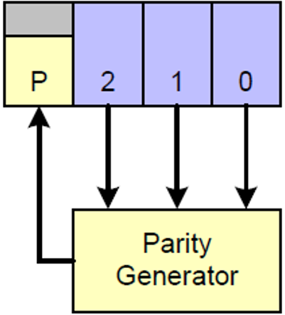 Detailed Explanation of MIPI CSI-2 Protocol (Part 2)