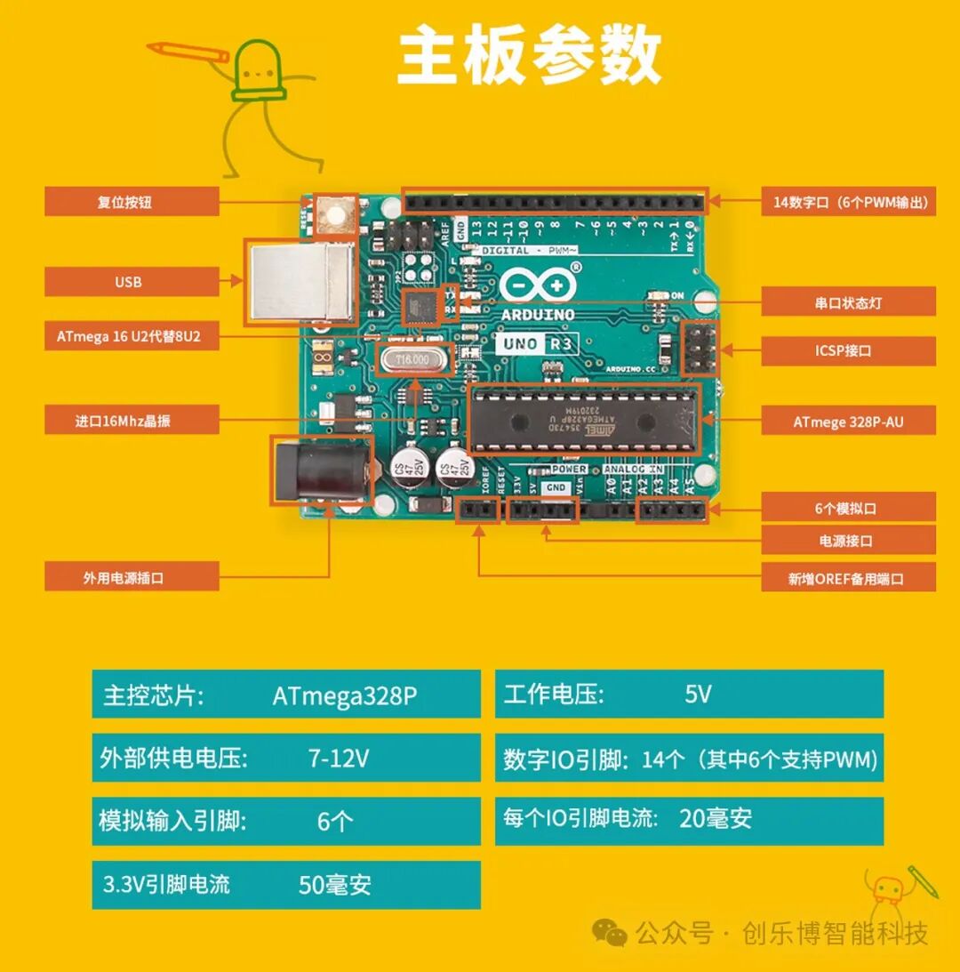 Getting Started with Arduino Uno R3: Easily Kickstart Your Maker Journey