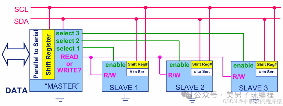 How to Detect and Resolve I2C Communication Deadlocks
