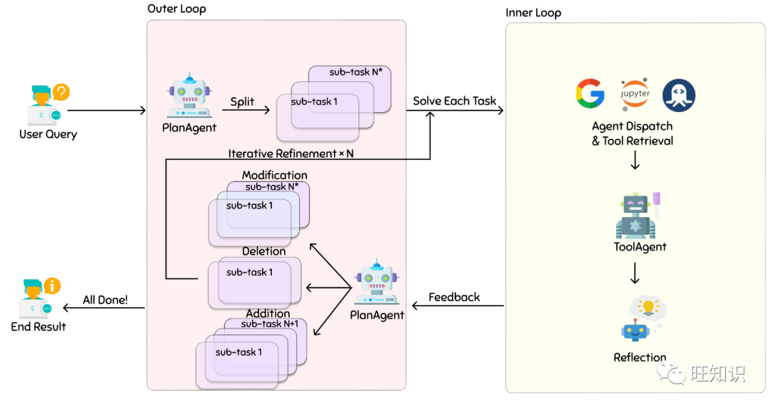 Comprehensive Survey on the Development and Application of AI Agents in 2023: Concepts, Principles, Development, Applications, Challenges, and Prospects