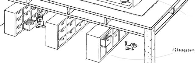Comic Analysis: What Does the Linux Kernel Look Like?