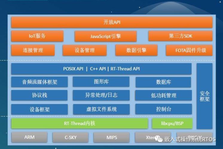 The Viability of Domestic Embedded Operating Systems: A Look at These 5 Players!