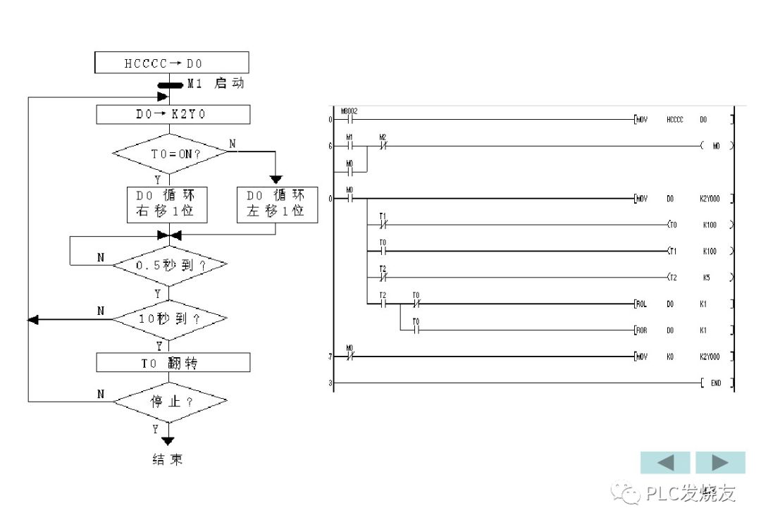 Basic Tutorial on Weilin Touch Screens (Including Programming Examples)