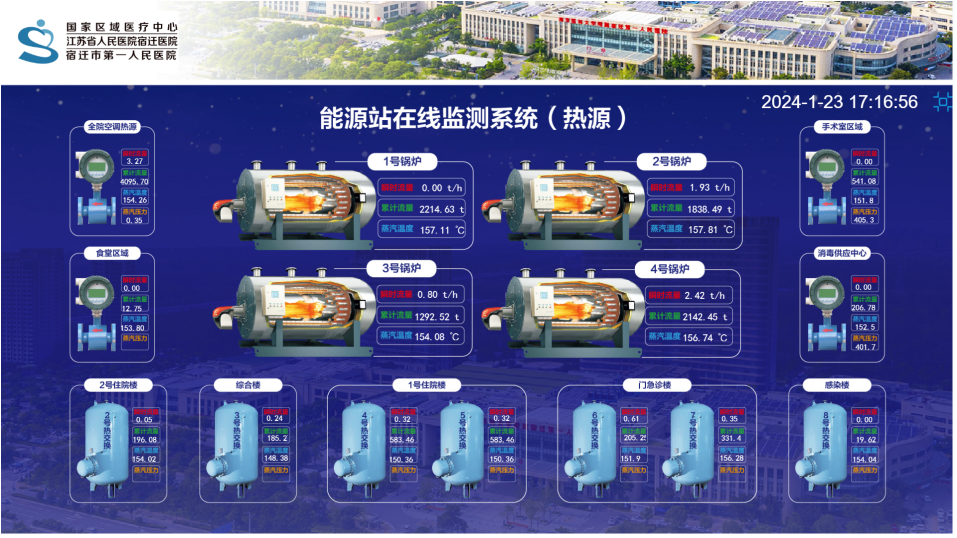 Design and Implementation of an Energy Consumption Management System Based on IoT Technology