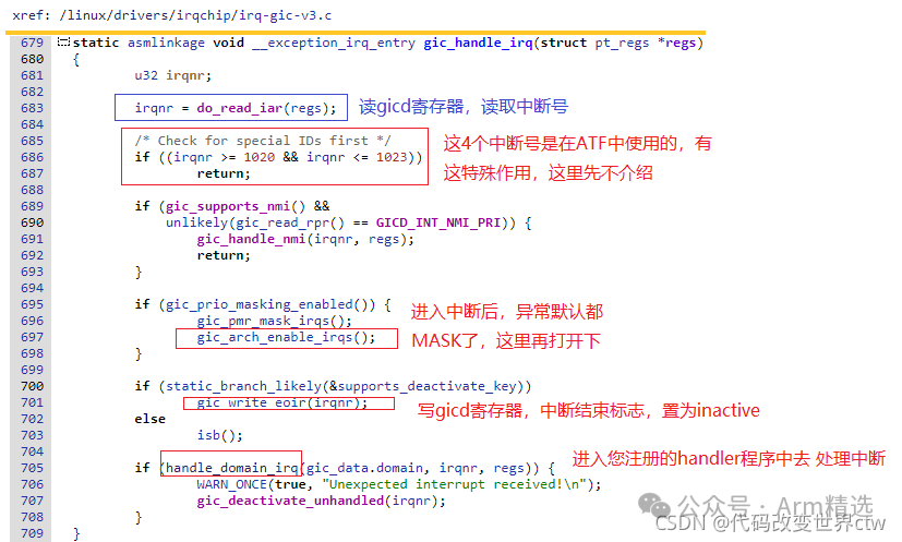 Detailed Explanation of ARMv8/ARMv9 Interrupts: Software Aspects - An Introduction to Linux Kernel Interrupts