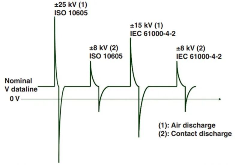 MIPI A-PHY and Its Electrostatic Discharge (ESD) Protection
