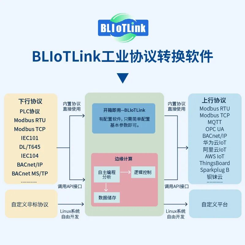 In-Depth Comparison of Three Mainstream Quad-Core Cortex-A53 Processors: TI AM6254, i.MX8M Mini, and RK3562J