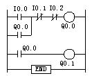 Principles of PLC Control Cabinet Design: Wiring Layout, Connection Diagrams, and Schematics