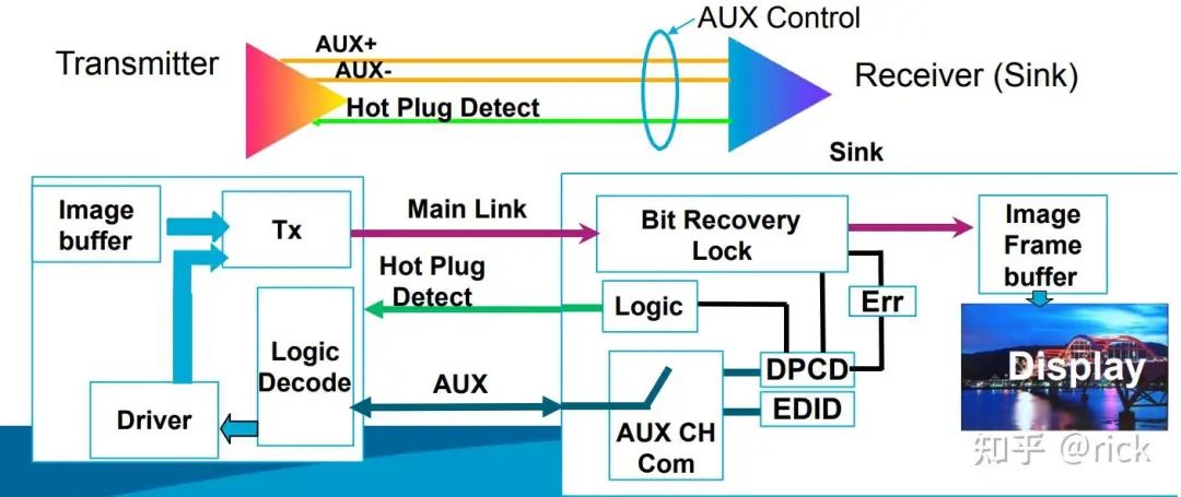 Display Technologies in Smart Cockpit Architecture and Chips