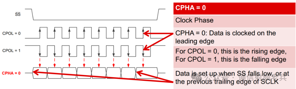 Understanding Serial Communication: Basics of SPI