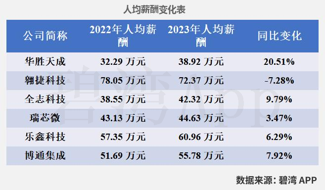 Comparison of WiFi Chip Companies in the Semiconductor Industry: Allwinner Technology, Huasun Technology, Broadcom, Rockchip, Espressif, and Aowei Technology