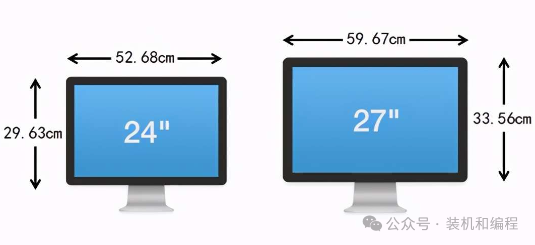 Choosing Components for Assembling a Computer: Monitor Edition