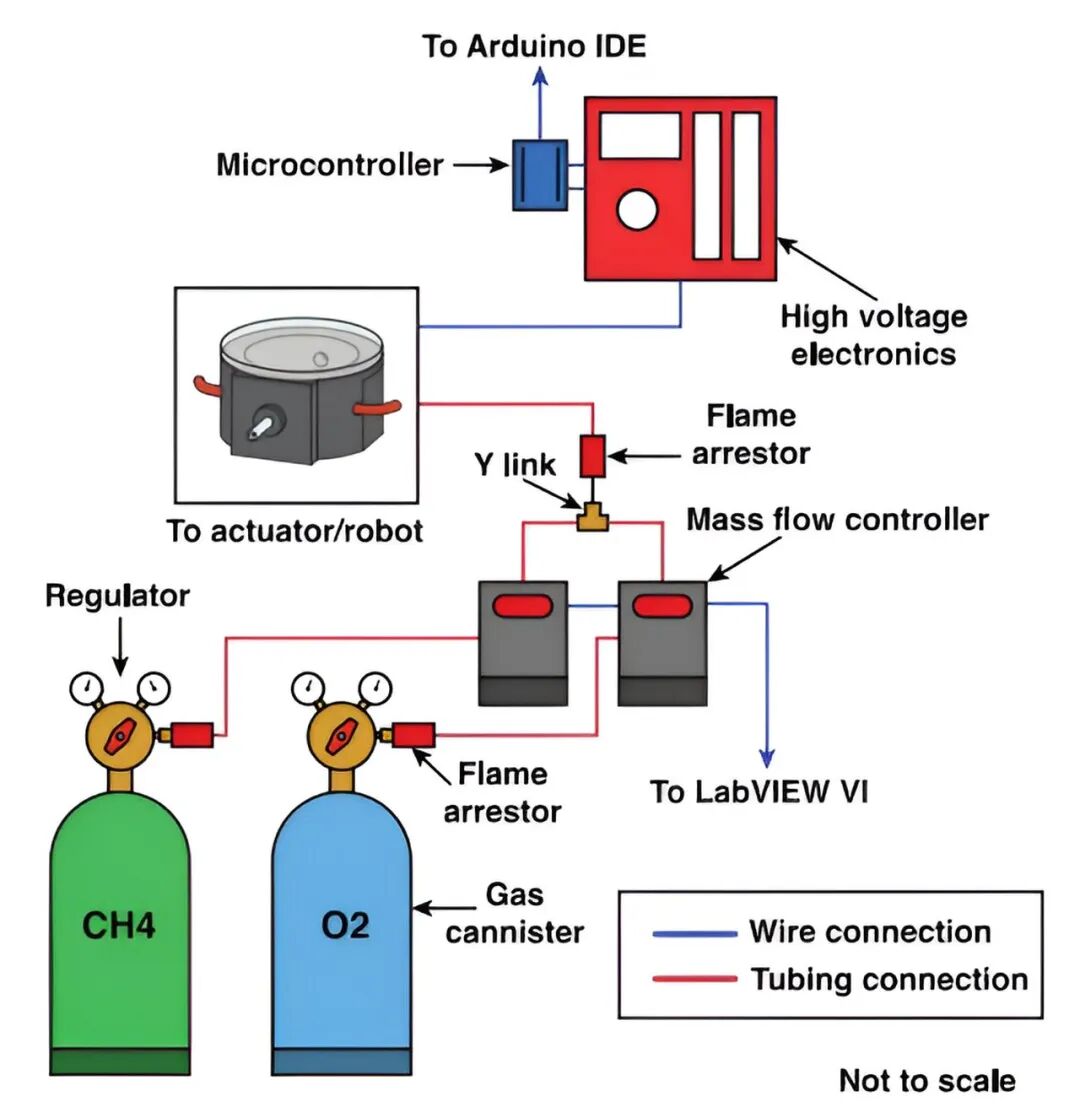 Breaking Free from Lithium Battery Constraints: Micro Internal Combustion Engines Powering Ultra-Small Robots