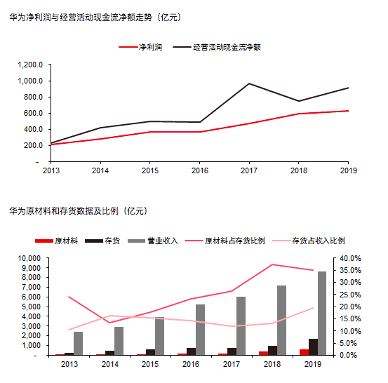 Historic Opportunities for Domestic Semiconductors: Huawei's Supply Chain