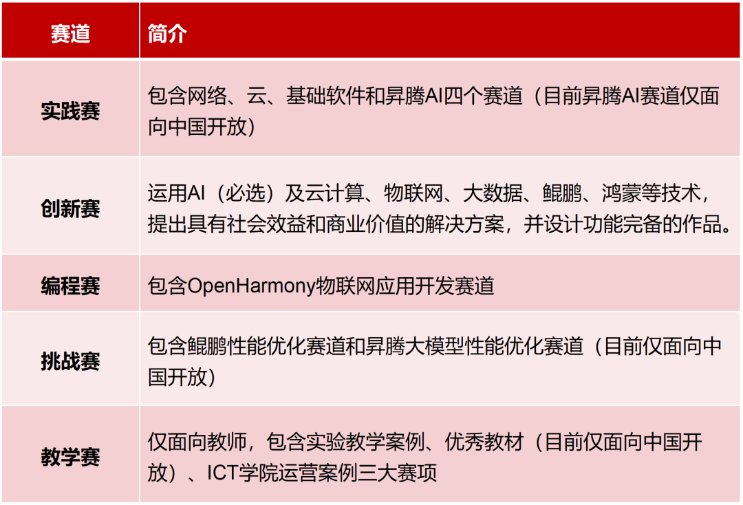 What Has Huawei's ICT Competition Been Upholding for 10 Years?