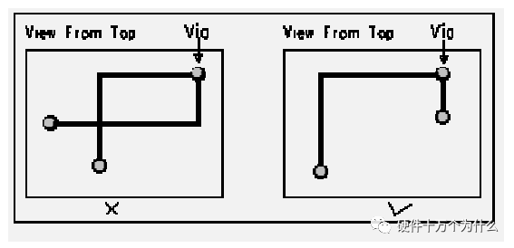 PCB Layout and Routing Guidelines