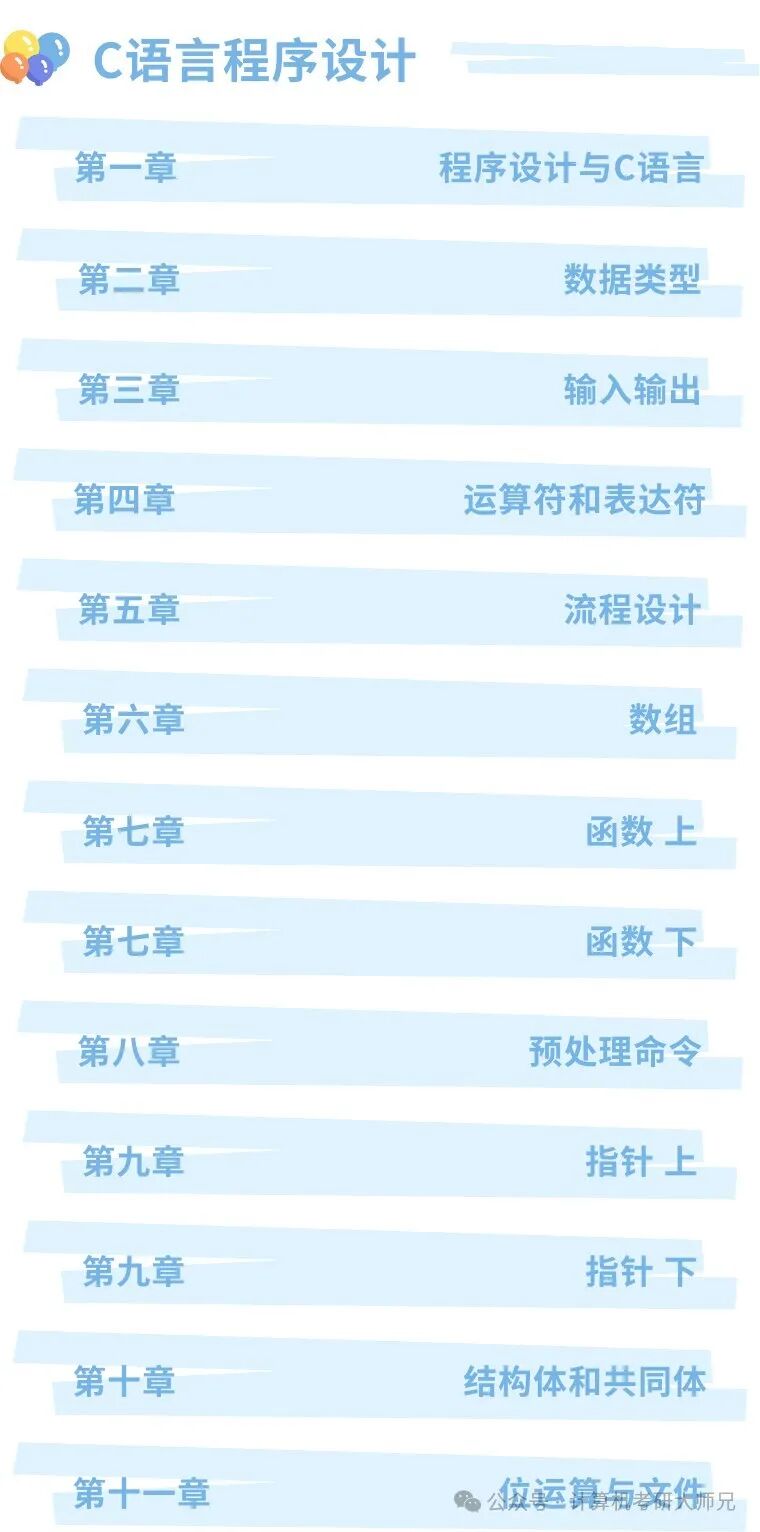 C Language Fundamentals for Computer Graduate Entrance Exam Preparation