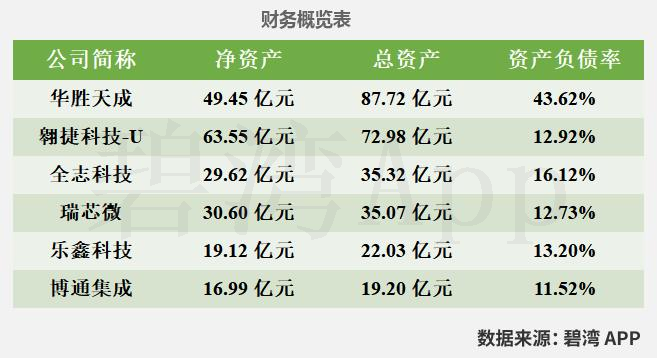 Comparison of WiFi Chip Companies in the Semiconductor Industry: Allwinner Technology, Huasun Technology, Broadcom, Rockchip, Espressif, and Aowei Technology