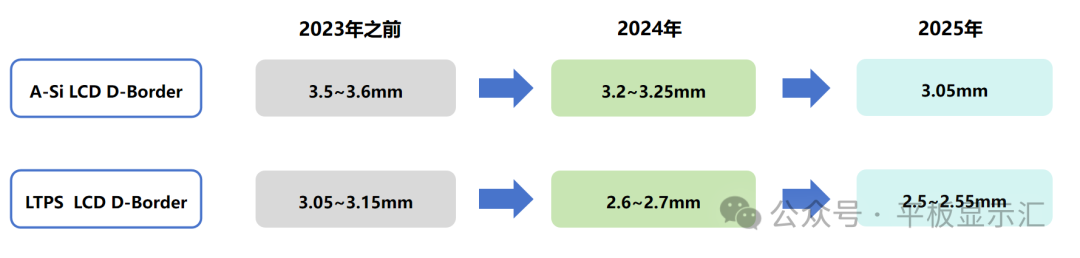 Trends in TFT-LCD Display Technology for Smartphones