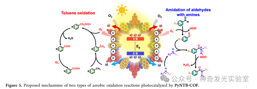 D–A–π–A–D Type Photosensitive Covalent Organic Framework for Efficient Photocatalytic Aerobic Oxidation