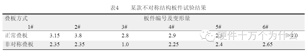 Causes of PCB Deformation and Improvement Measures