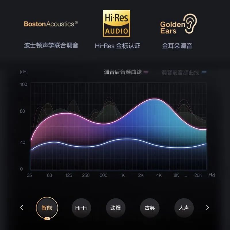 Tmall Genie Sound Smart Speaker - Making Your Music Life Smarter