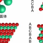 Third Generation Semiconductor Materials Series: Silicon Carbide (Part 2)