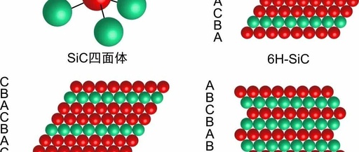 Third Generation Semiconductor Materials Series: Silicon Carbide (Part 2)