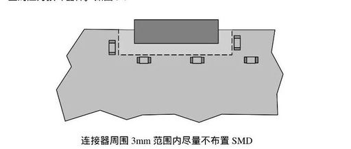 PCB Process Design Specifications