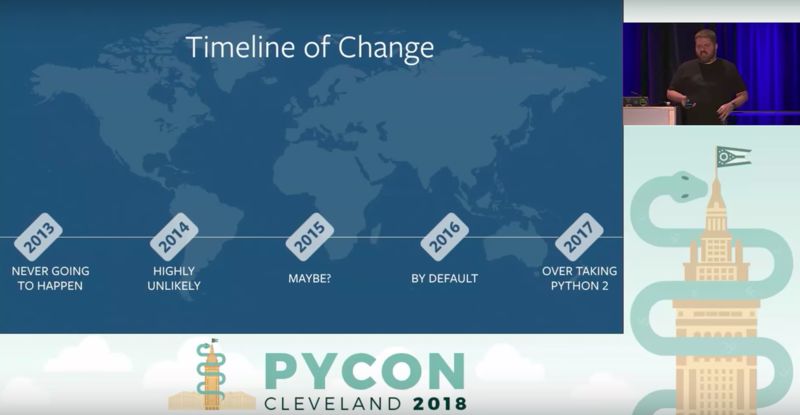 From 'Python 3 Will Never Appear on Facebook' to Over 55% Adoption: A Journey of Change