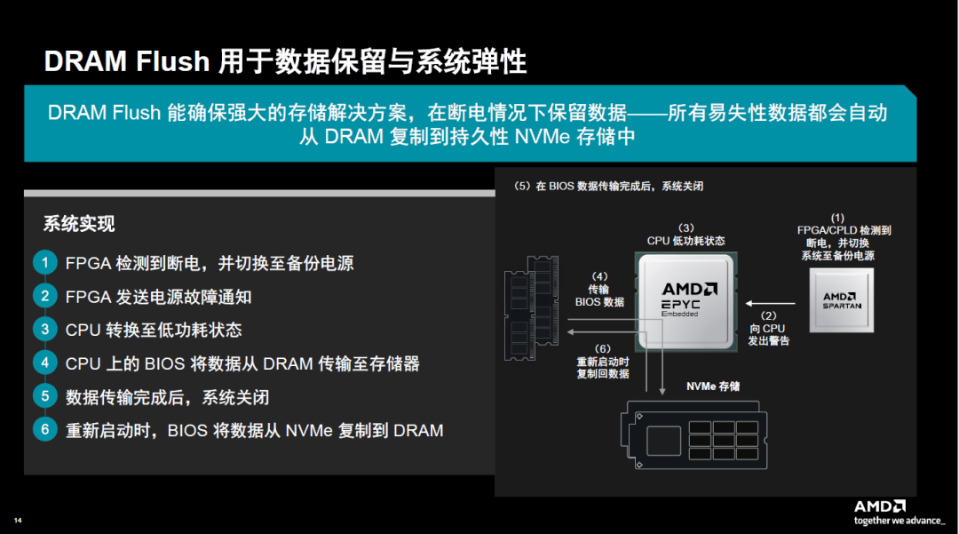 How Powerful is AMD's Fifth Generation EPYC Embedded Processor with Zen 5 Architecture?