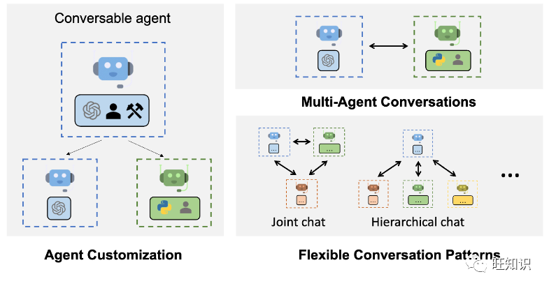 Comprehensive Survey on the Development and Application of AI Agents in 2023: Concepts, Principles, Development, Applications, Challenges, and Prospects