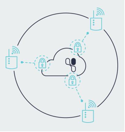 Exploring Domestic and International IoT Platforms (Part Five: Exosite Murano)