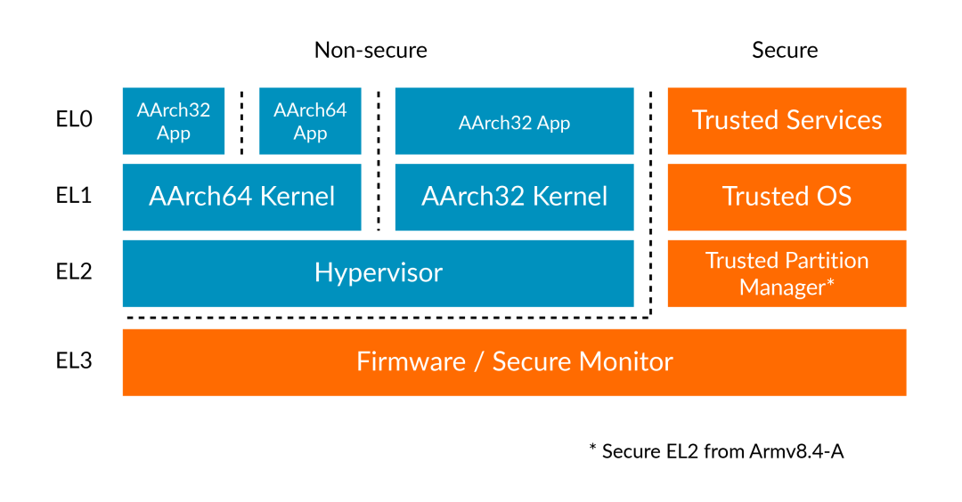 What is the Meaning and Role of TrustZone in Cortex-M85 (RA8) Microcontroller?