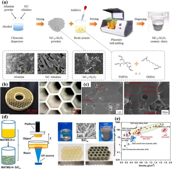 Huazhong University of Science and Technology Team Unlocks New Skills in 3D Printing of Ceramic Matrix Composites