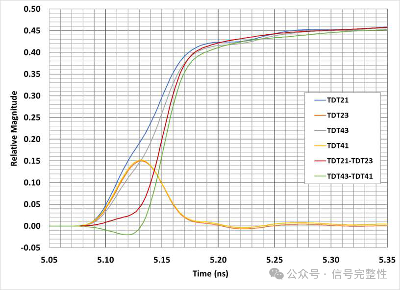 How to Reduce Intra-Pair Skew in 224G DAC Cables
