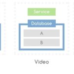 Principles of Multi-Task Scheduling in Real-Time Operating Systems (RTOS)