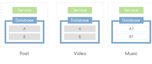 Principles of Multi-Task Scheduling in Real-Time Operating Systems (RTOS)
