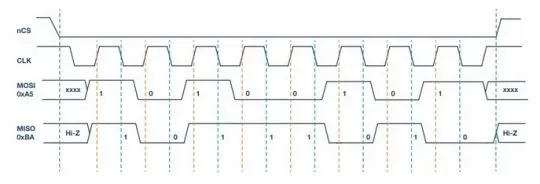 Understanding the Principles of the SPI Communication Protocol