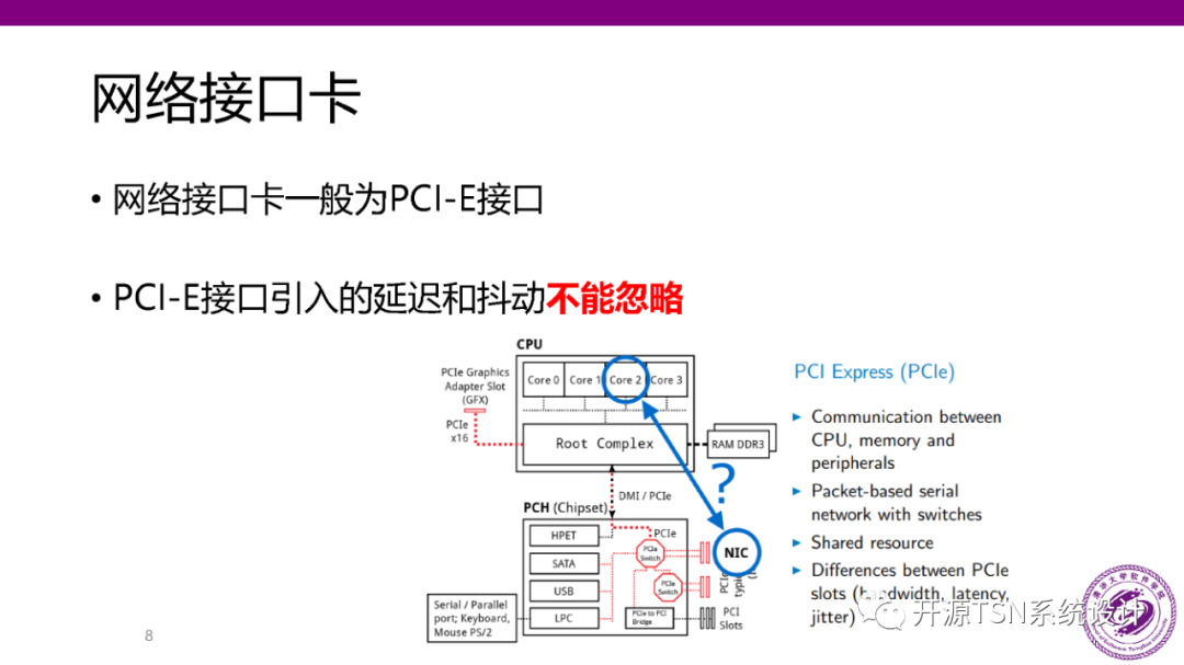 Real-Time Performance and Scheduling of Time-Sensitive Networks (PPT)