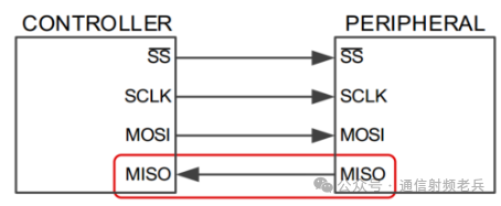 Understanding Serial Communication: Basics of SPI